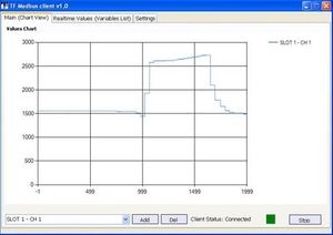 Data acquisition softwares